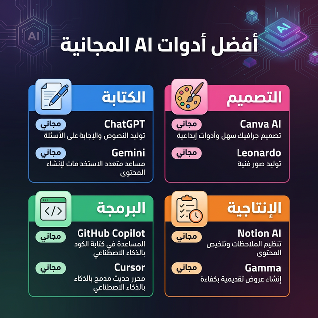 إنفوجرافيك: أفضل أدوات الذكاء الاصطناعي المجانية
