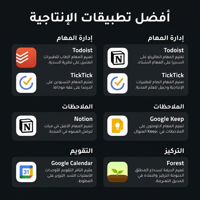 إنفوجرافيك: أفضل تطبيقات الإنتاجية للهواتف الذكية حسب الفئة