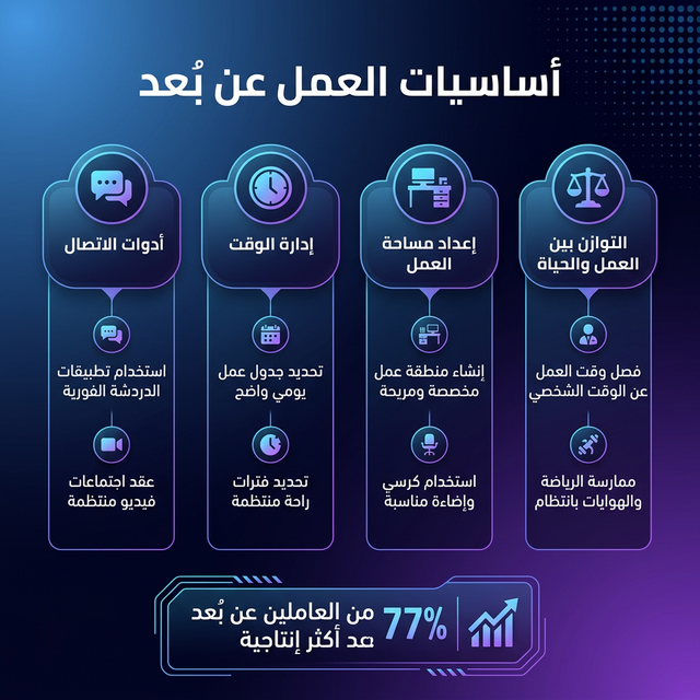 إنفوجرافيك: أساسيات العمل عن بُعد