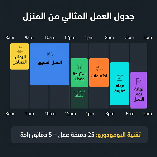 إنفوجرافيك: جدول العمل المثالي من المنزل